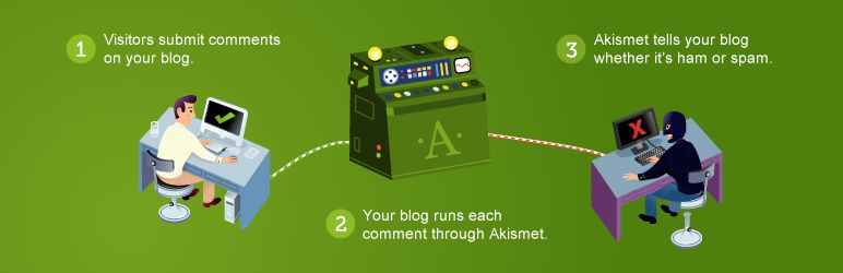 WordPress Akismet Anti-Spam plugin