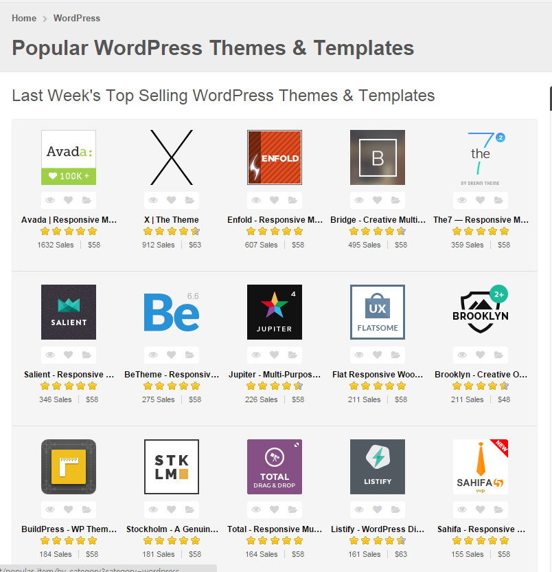 Last week Top selling WordPRess Theme