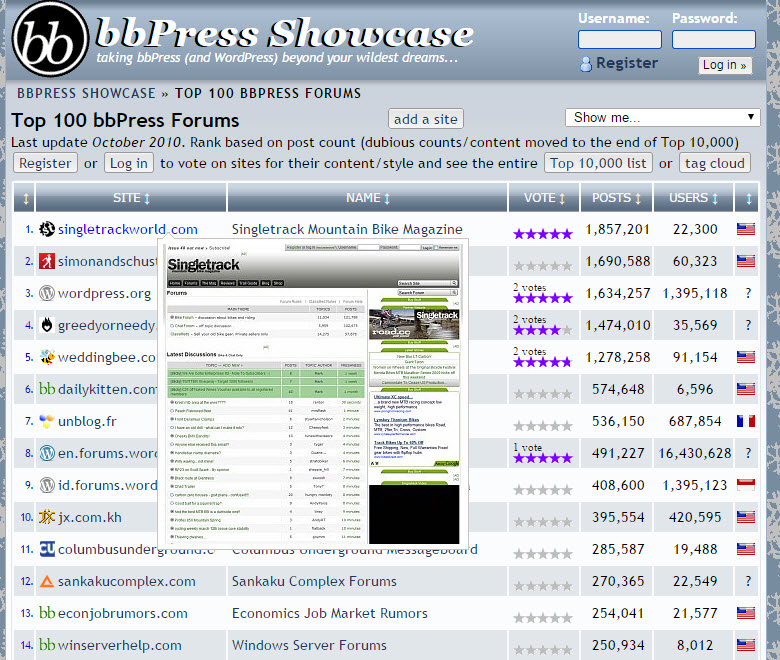 top 100 bbpress forums