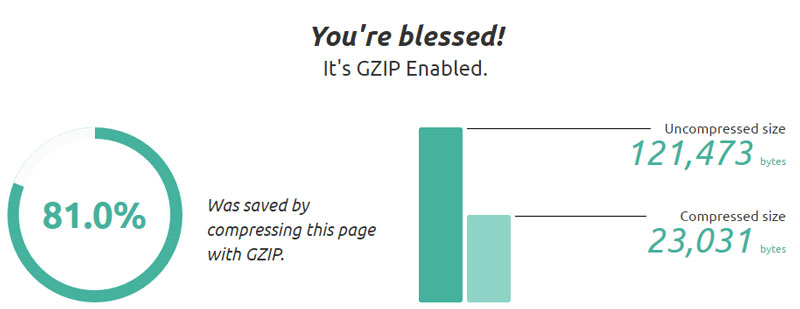 WordPress Gzip圧縮