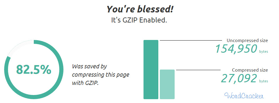 gzip compressed