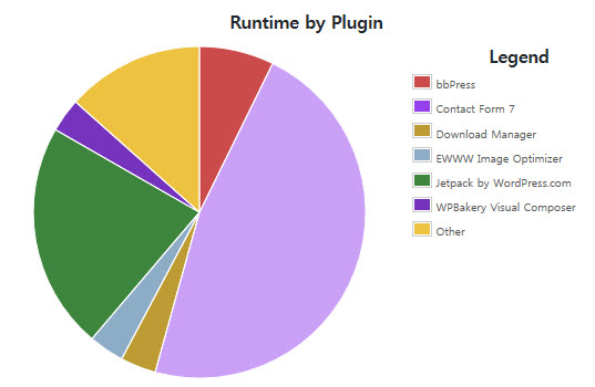 Plugin Performance 플러그인 성능