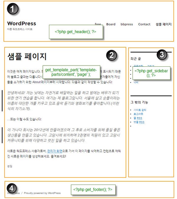 Twenty Sixteen Theme in WordPress with php 2