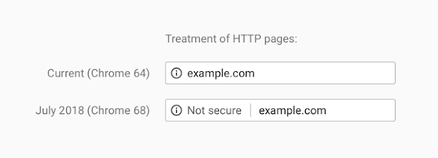 HTTPページに「安全でない」の警告表示