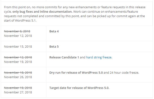 WordPress 5.0、日程が延期されて、11月27日リリース予定の3