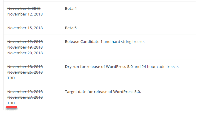 WordPress 5.0開発スケジュール