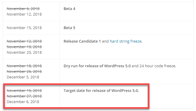 WordPress 5.0リリース日