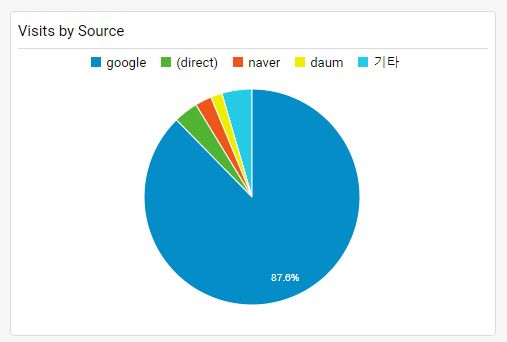 Naver キーワードの検索ボリューム照会分析により、最適のキーワード選定する2