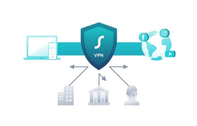 워드프레스 사용자들이 VPN을 통해 얻을 수 있는 이점은 무엇일까요?