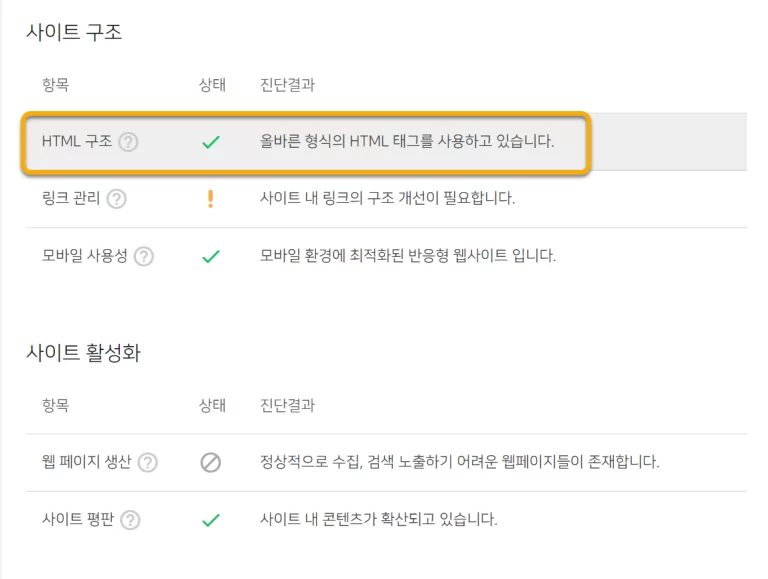 Naver サーチアドバイザーサイト構造のトラブルシューティング