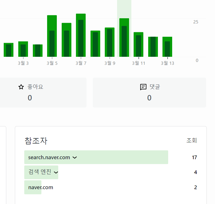 Naver 訪問者の流入を増やす方法：Webページの収集をリクエストする